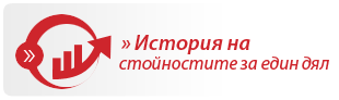 История на стойностите за един дял
